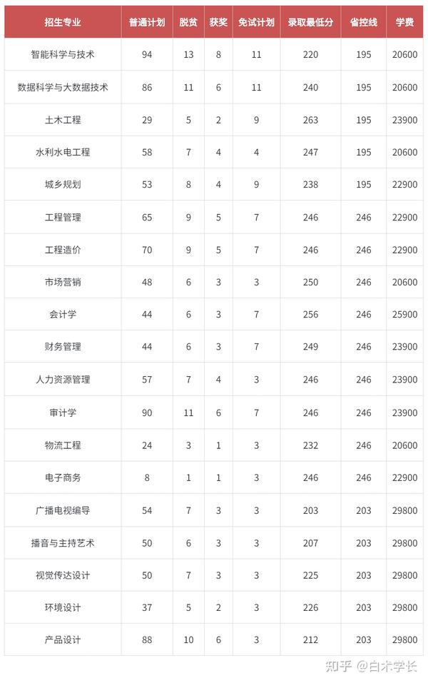 江西十大垃圾专科学校_江西十大垃圾中专学院_江西垃圾专科学校有哪些