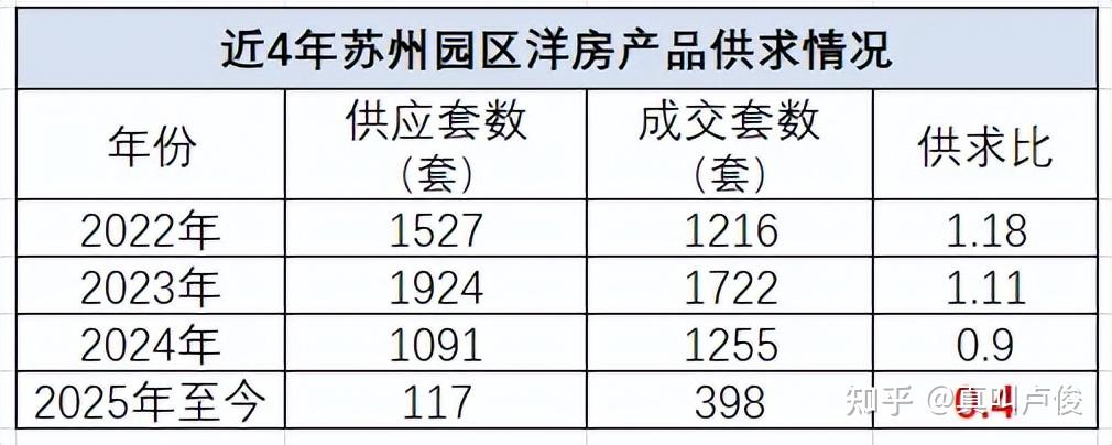 最近苏州园区的房价有点看不懂 - 知乎