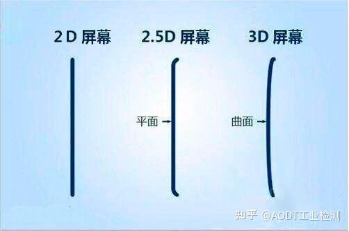 手机玻璃盖板检测方案 - 知乎