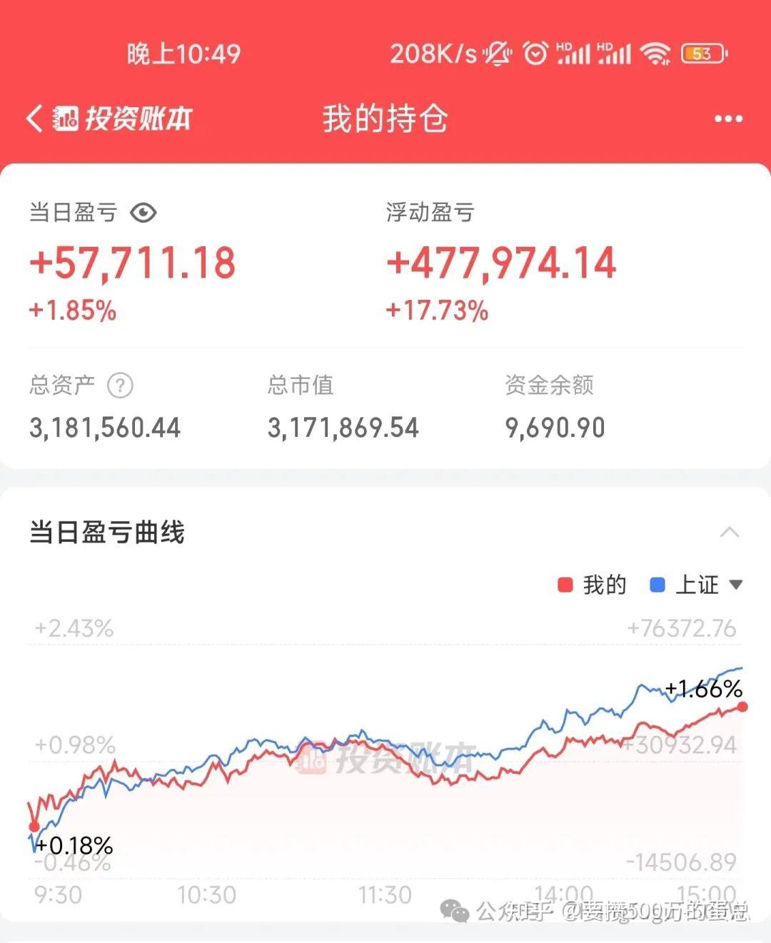 向500w进发20240417今日浮盈57711元