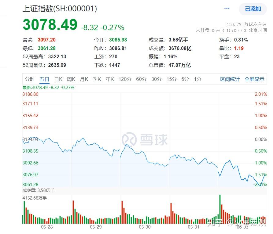 央行该买入国债还是卖出国债?