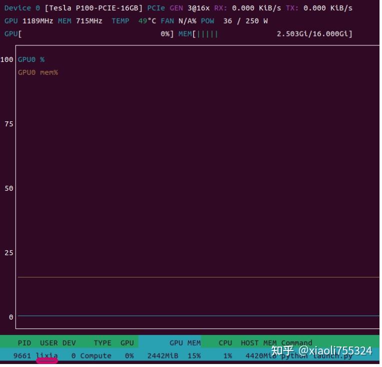 Gpu Mem Ubuntu中监控nvidia显卡状态 - 知乎