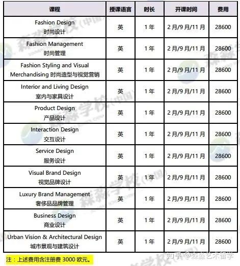 2020年藝術生出國留學今年還來得及嗎