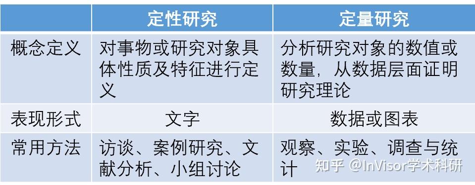 学术研究方法全解析之定性和定量研究法