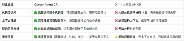 基于 Cursor Agent 的流水线 AI CR 实践｜得物技术 - 知乎