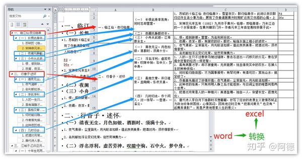 Vba实践 把大纲级别分明的word文档转换成横向从属结构excel表格 知乎