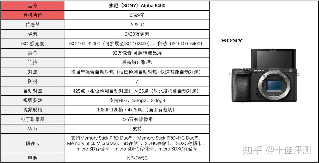 索尼a系列对比图片