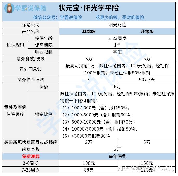 阳光学平险猫爪狗咬报销吗