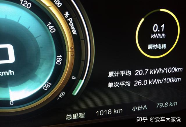 新能源车提速那么厉害,为啥有些一上路却总慢吞吞? - 知乎