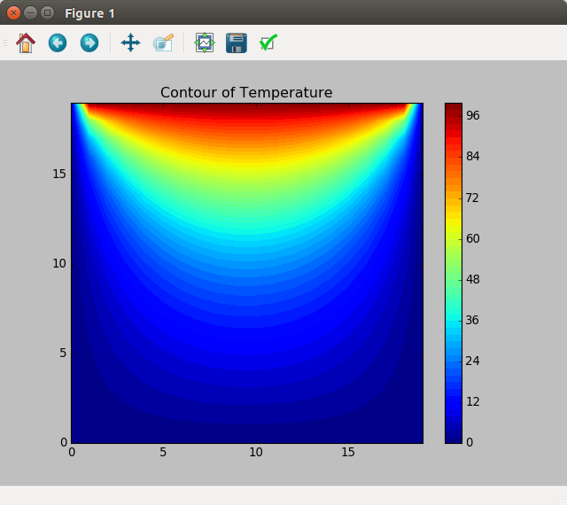 xandyare function of position in cartesian coordinates. if