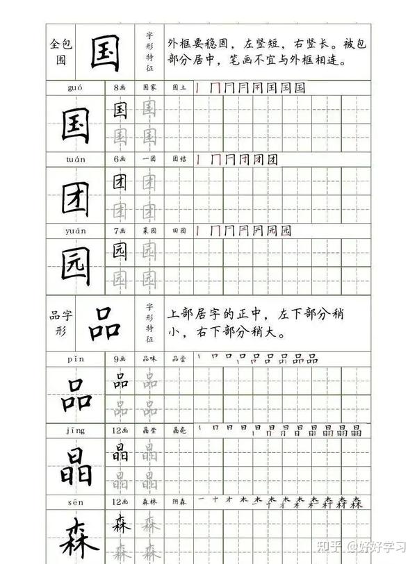 写字干货!笔画+部首+结构,拼音+笔画+笔顺+词组 - 知乎