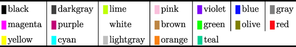 LaTeX 字体与颜色 - 知乎
