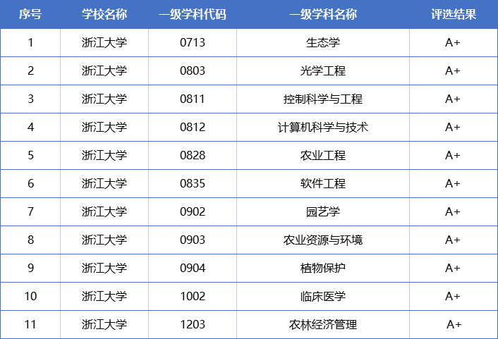 中國科學技術大學廈門大學山東大學武漢大學華中科技大學中南大學華南