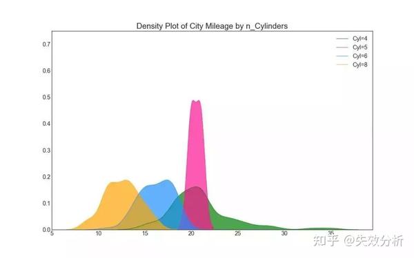 质量工程师必备的50种统计分析图！ - 知乎