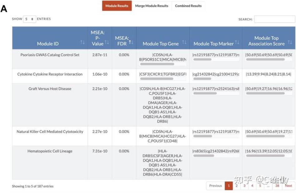 Mergeomatic Mergeomics 2.0 简介 - 知乎