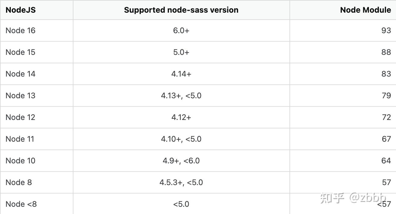 Node sass command failed 