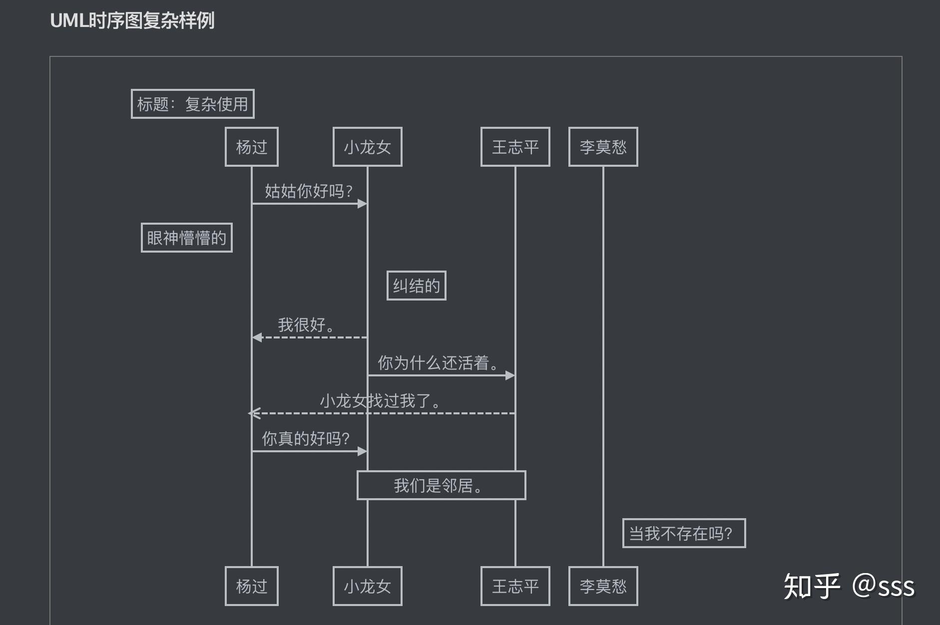 玩转markdown - 知乎