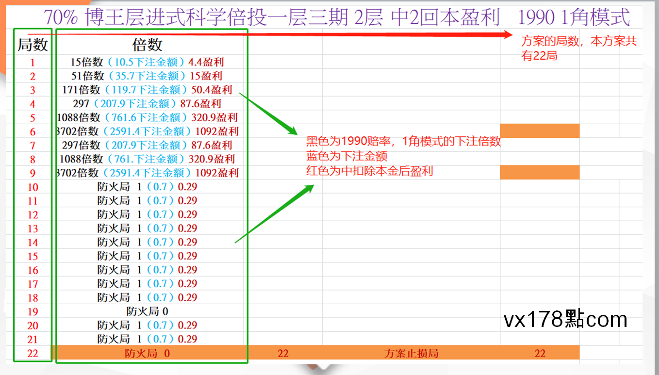 稳赚七码倍投方案图片