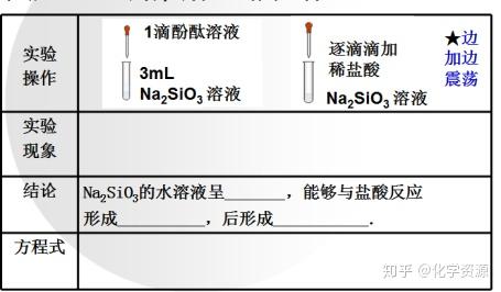 你能写出反应的方程式吗?小结:三,硅酸1.