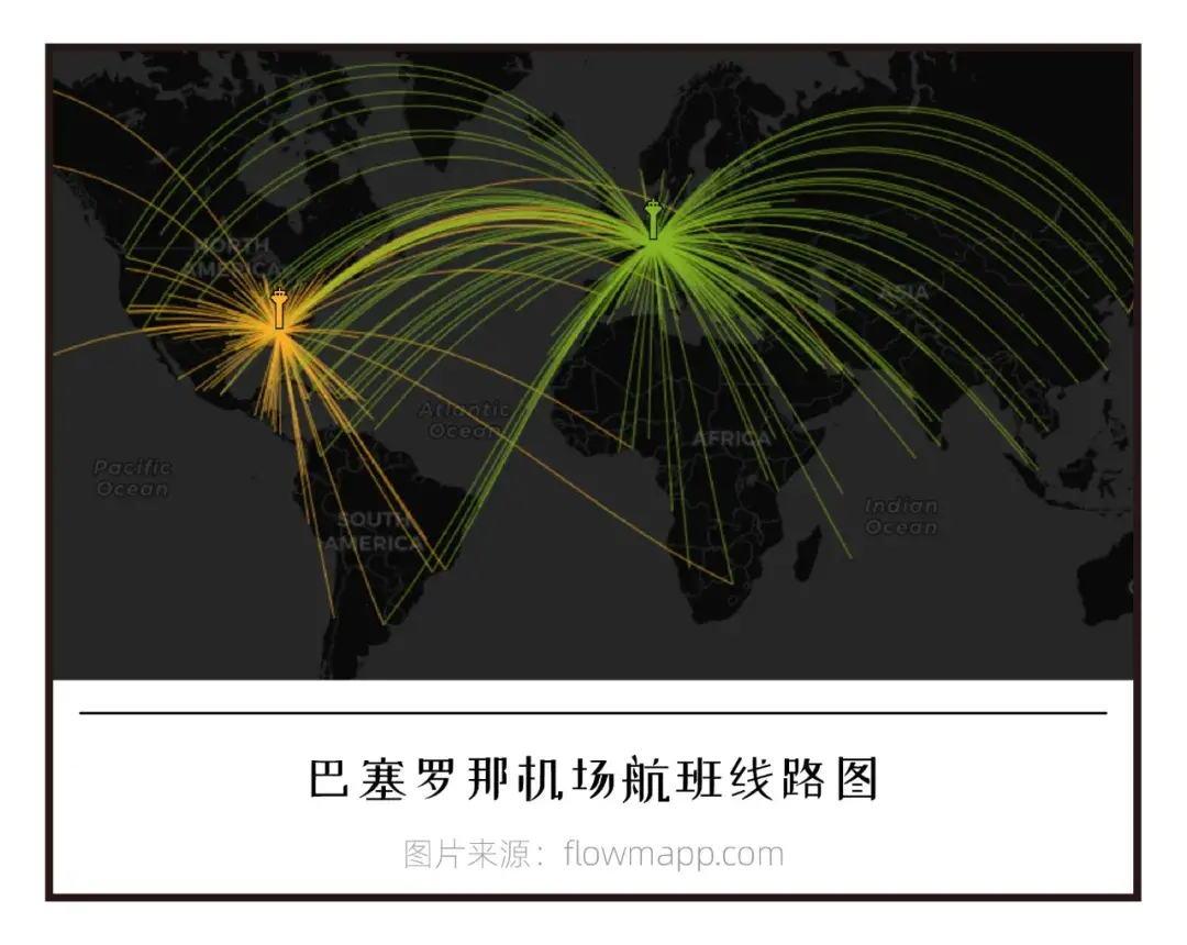 流向圖多用於顯示有方向性的數據變化,如動物遷徙,人員旅行,資金流動