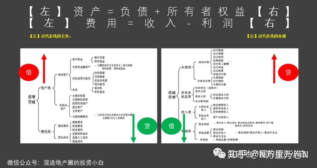 左右手看懂借贷增减 - 知乎