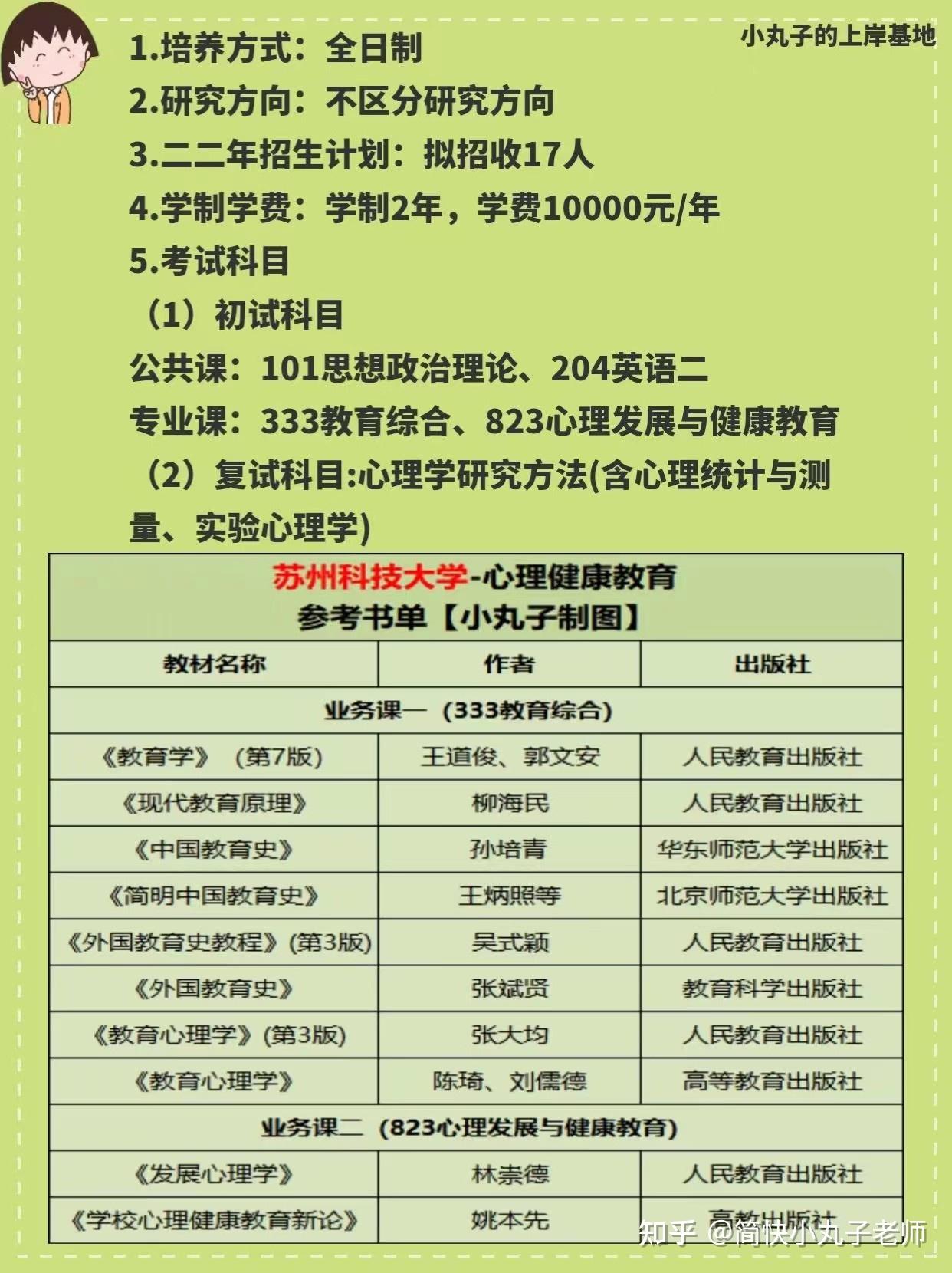 23心理学考研之苏州科技大学心理健康教育 考情分析 - 知乎