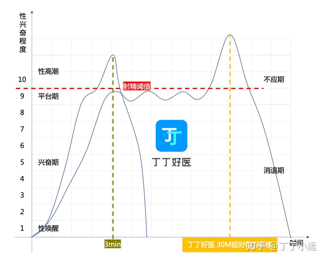 动停训练方法教程图片图片