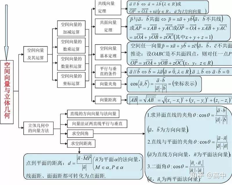 學姐已為大家備好完整電子版,戳→@高中私信: