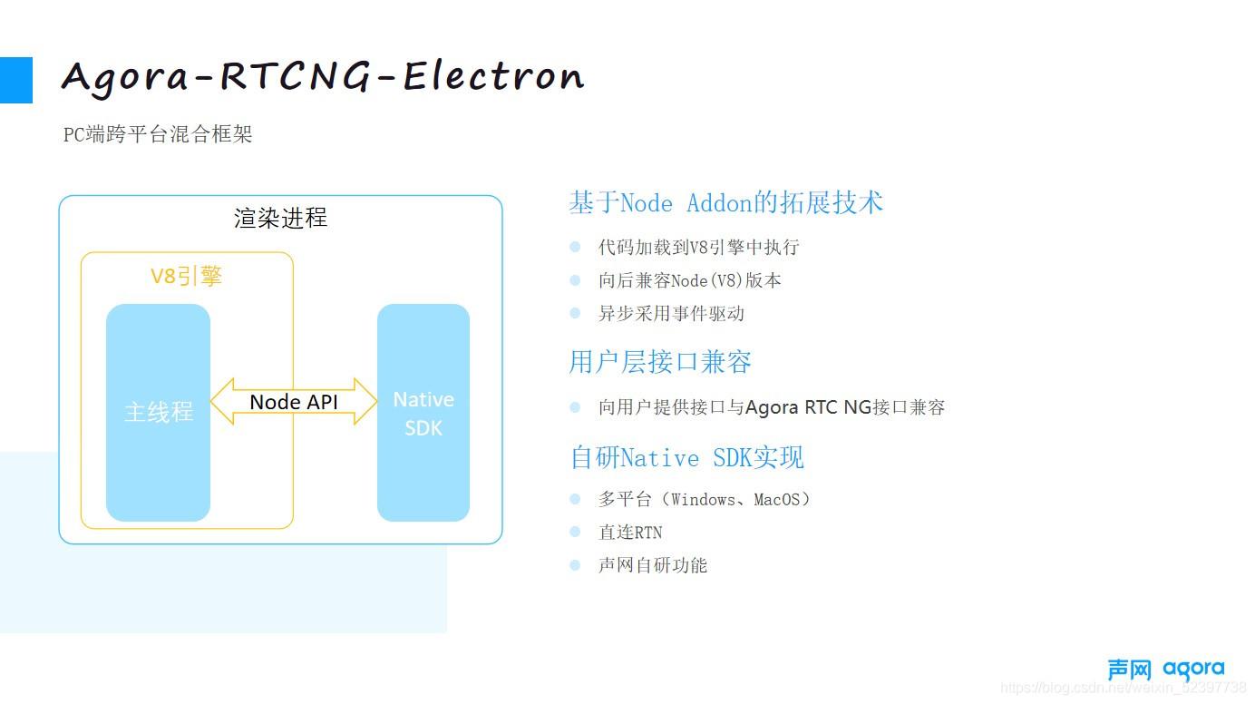 前端分享基于web引擎扩展技术的rtc混合开发框架实践