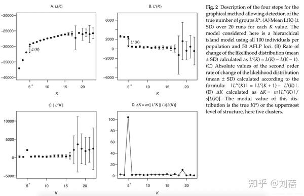 群体进化分析软件之-STRUCTURE Admixture Faststructure - 知乎