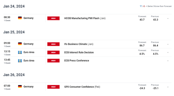 欧元技术分析——欧洲央行或将对欧元方向给出指引！
