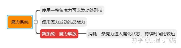 猎天使魔女系列(猎天使魔女打斗(猎天使魔女战斗分析)) 第5张 猎天使魔女系列(猎天使魔女打斗(猎天使魔女战斗分析)) 第5张