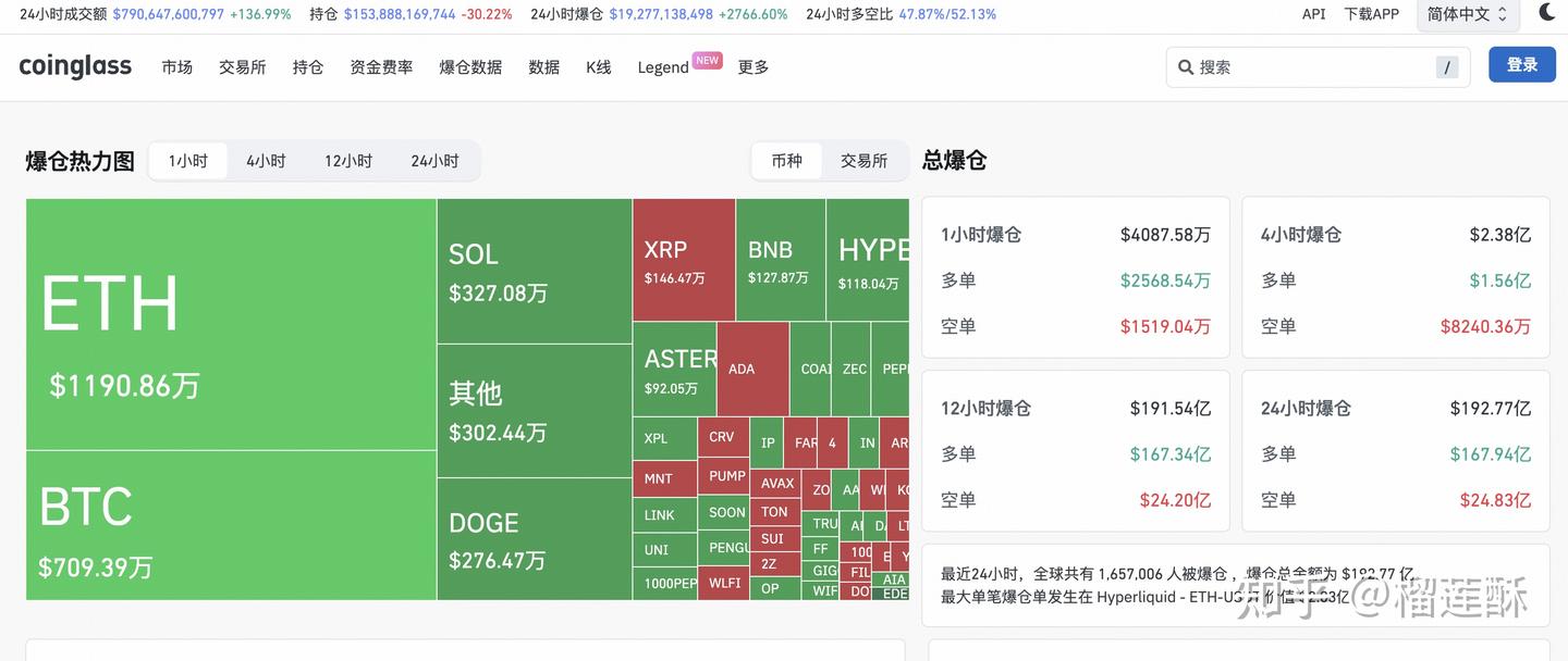 币圈合约交易Intro&Warning - 知乎