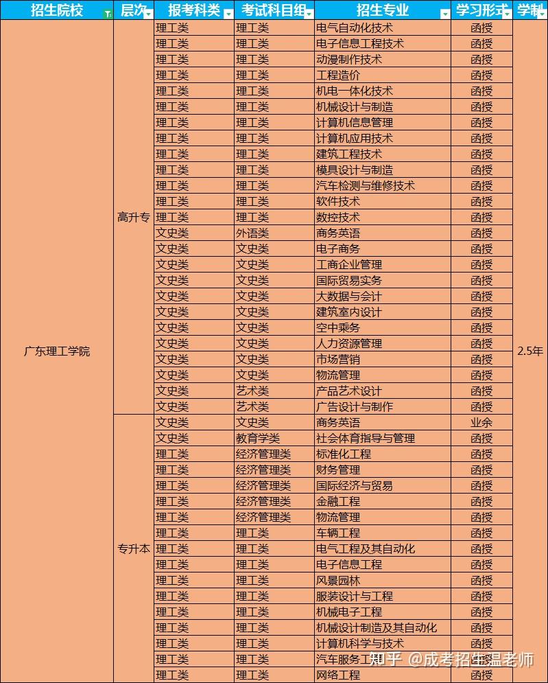 會計(jì)專業(yè)的排名_會計(jì)專業(yè)大學(xué)排名_會計(jì)專業(yè)排名靠前的大學(xué)