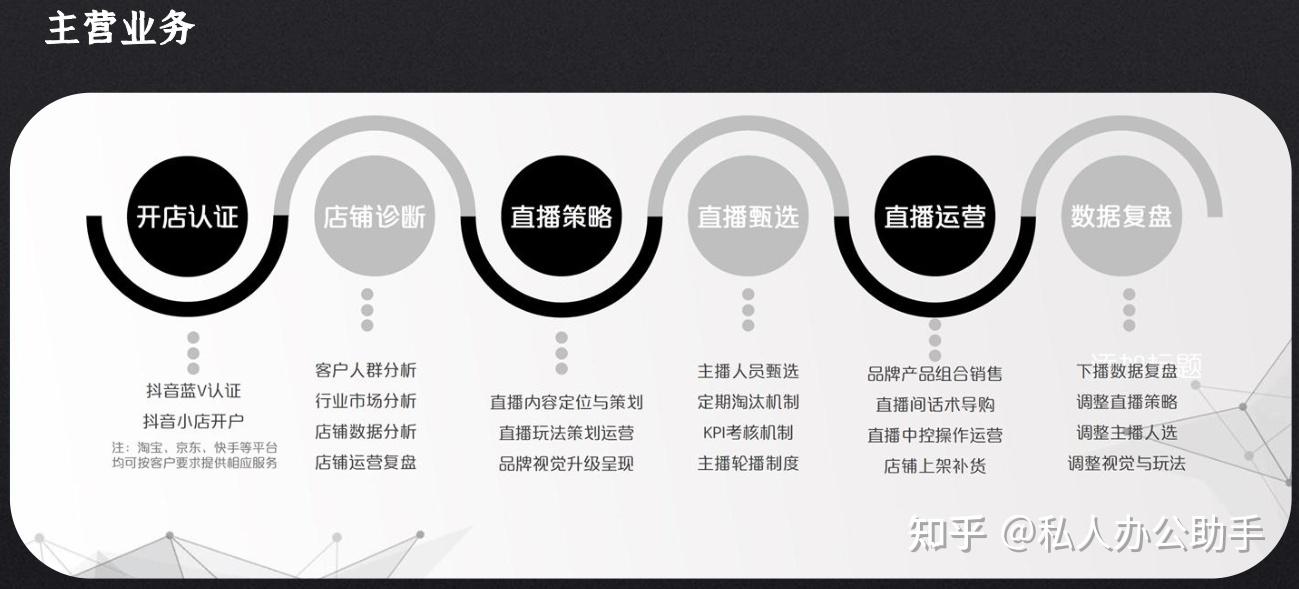 京东开店攻略：找对代办，轻松开启电商新纪元