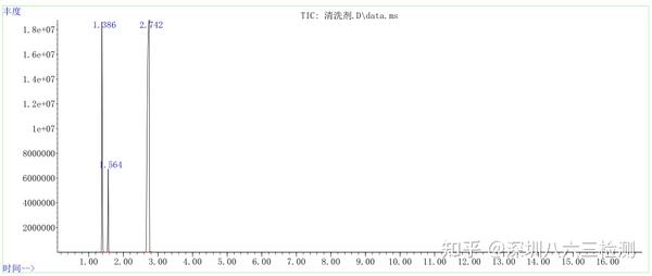 一文看懂气相色谱质谱联用仪(GC-MS) - 知乎