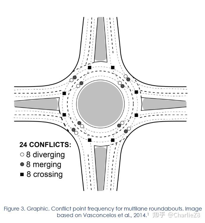 安全的路口设计