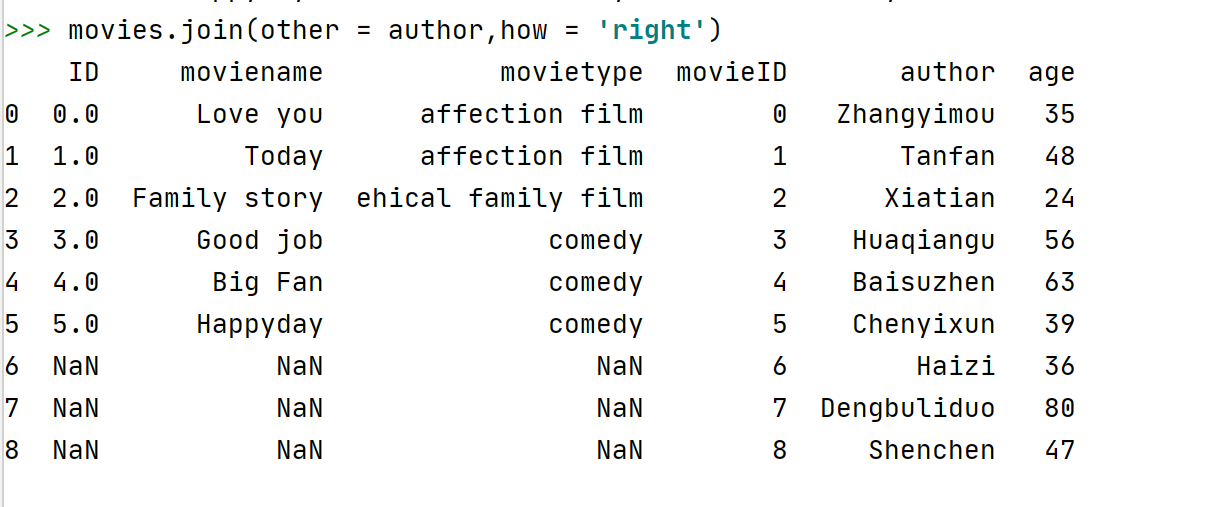 Python:数据框数据合并 - 知乎