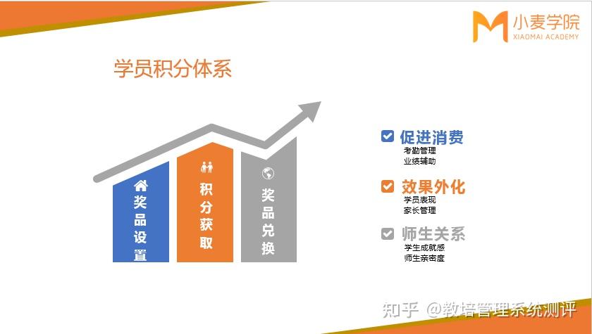 培训机构的积分体系如何搭建,如何跟教学效果外化关联起来? - 知乎