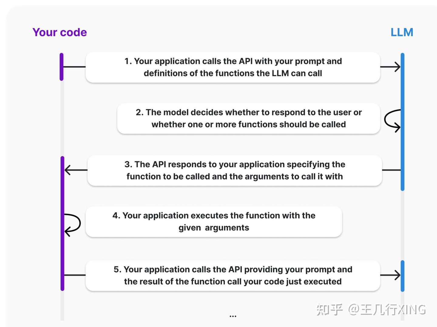 LangChain 函数/工具调用 + ChatModels - 知乎