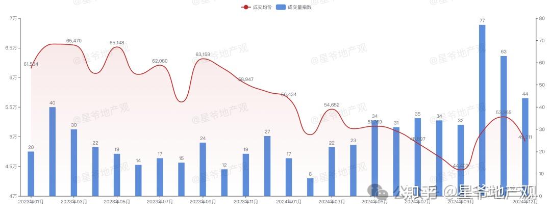 深度:北京房价跌了多少?(2) - 知乎