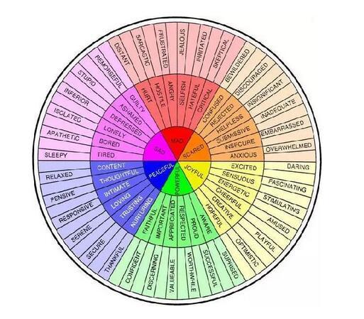 有了这个表,英语情绪表达不再难