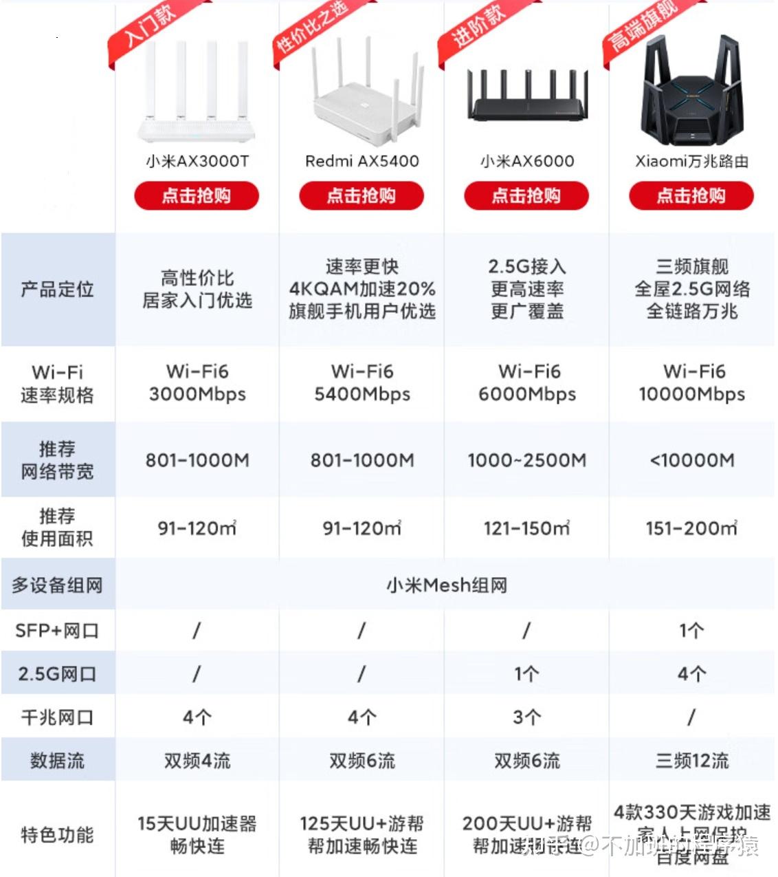 2020路由器实测天梯图图片