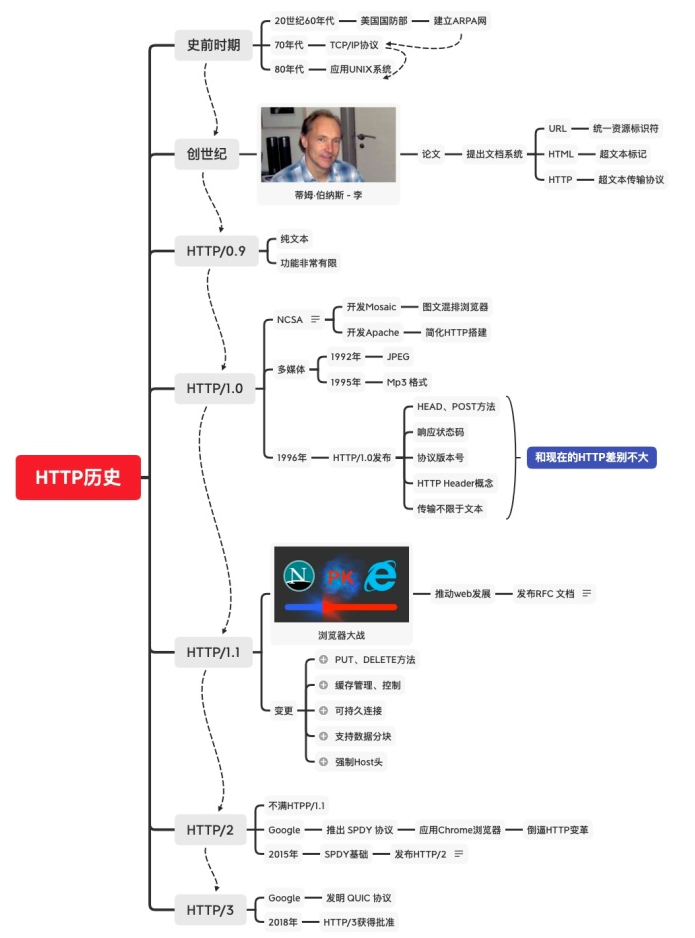 WebTransport初探 - 知乎