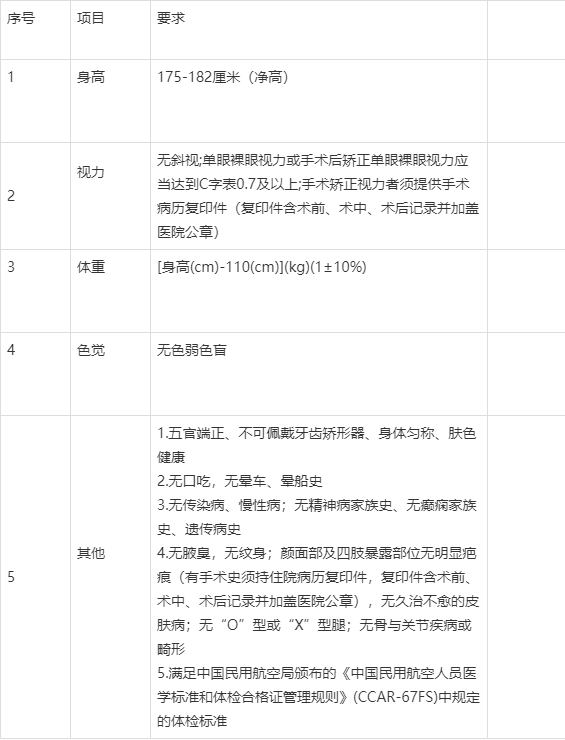 就业季 青岛航空年7月空中安全员招聘 知乎