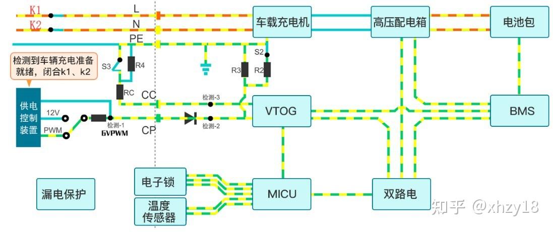 新能源汽车慢充系统原理简介