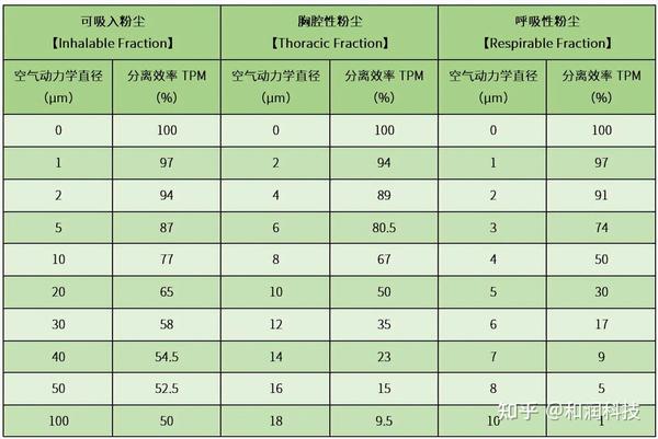 职业健康现场粉尘采样的进气口方向 - 知乎