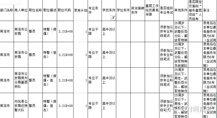 自考畢業我能進體制內嗎