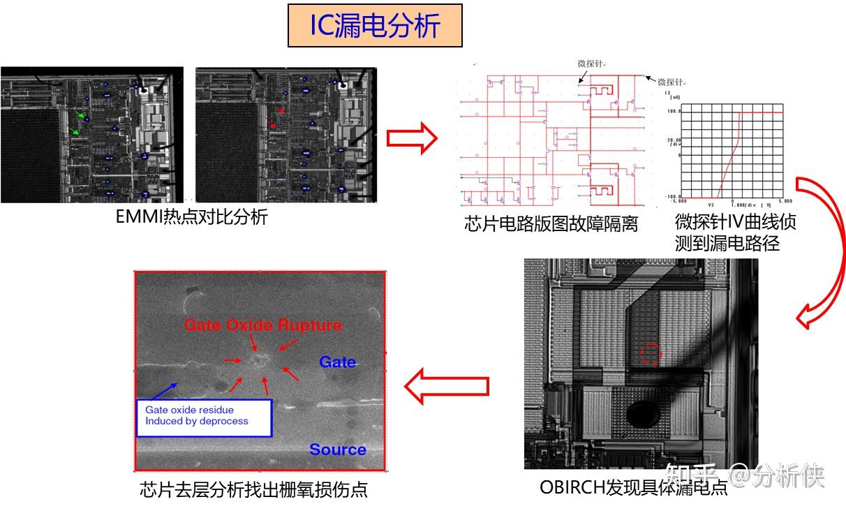 终端电子产品IC的失效分析方法 - 知乎