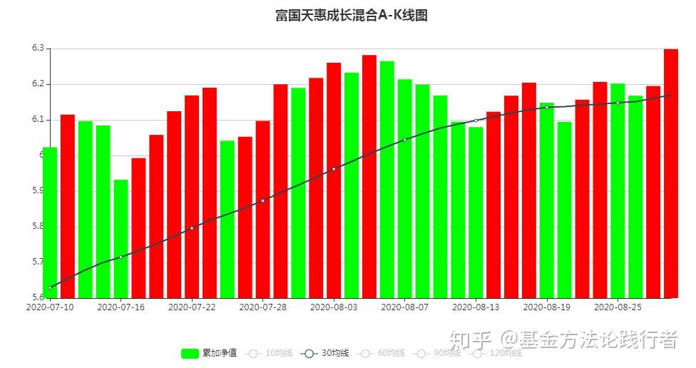 经理基金分配方案_经理基金使用_基金经理